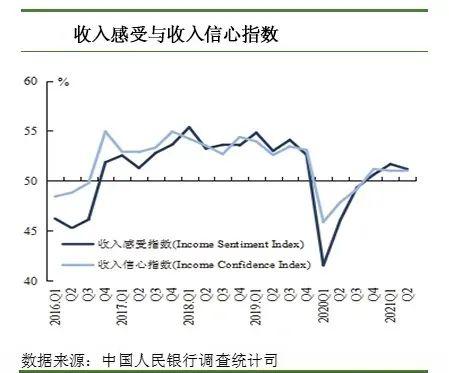 多维度施策，从而提升居民消费意愿和能力