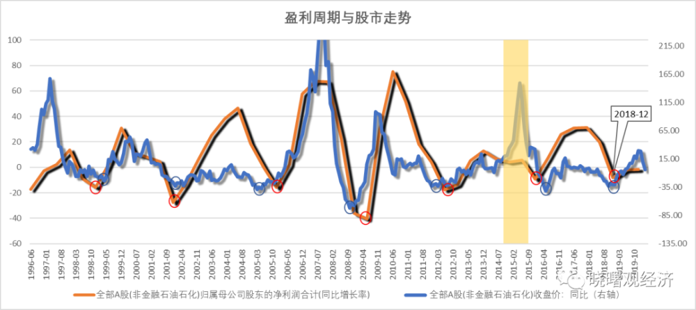 沪市股票指数，市场风向标与经济发展晴雨表