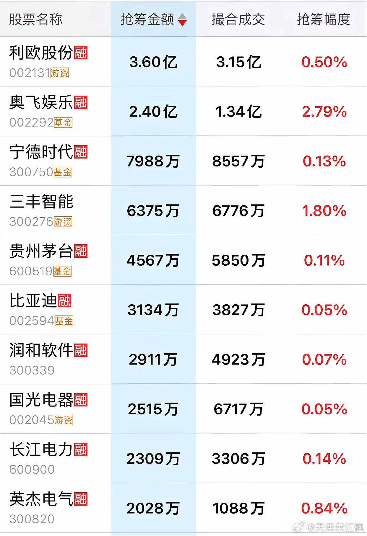 股票投资新纪元，大宇股票协会的崛起与影响