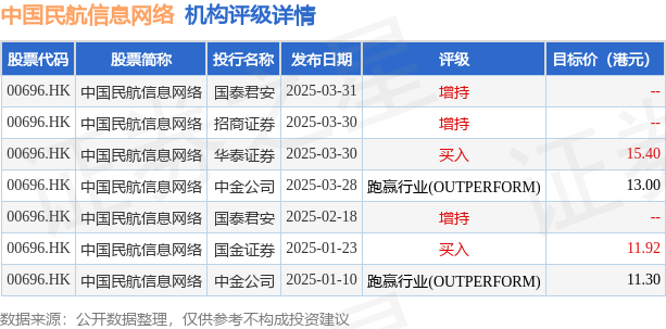 渣打集团(02888)维持跑赢大市评级，但目标价下调至75.12港元，市场波动下的策略调整