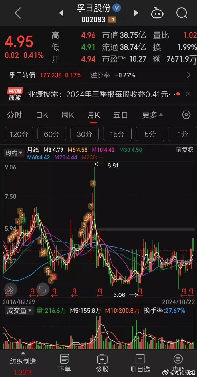 浮日股票吧，股市风云中的独特视角与智慧碰撞