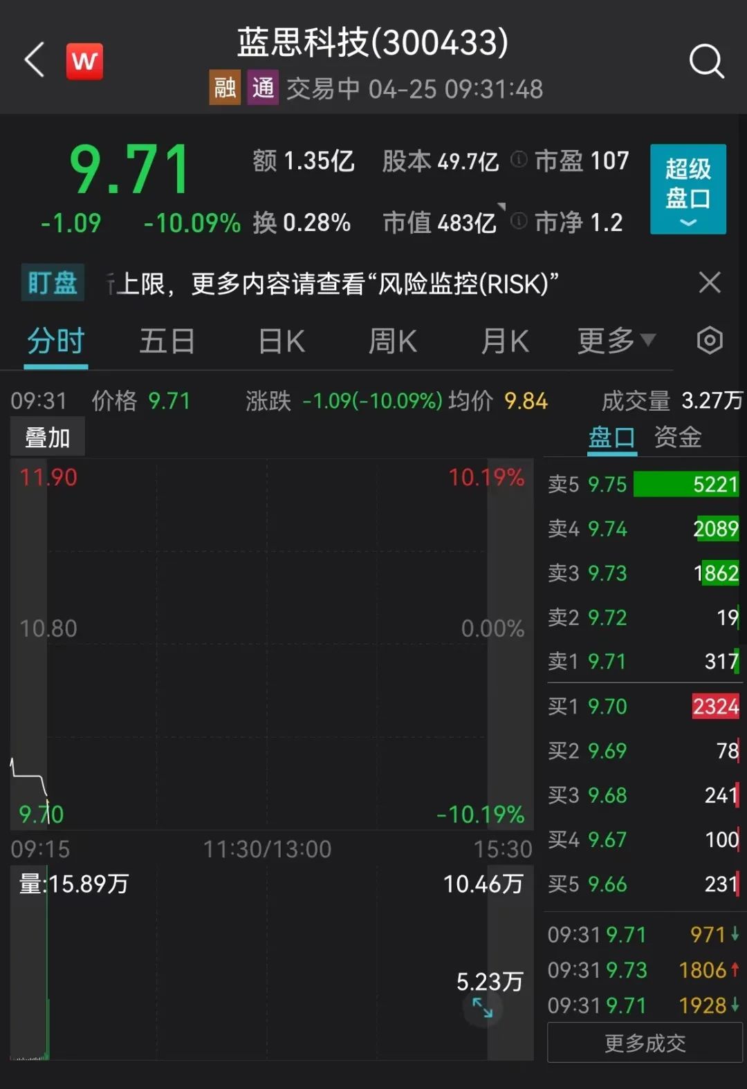 篮思科技股票，创新与挑战并存的科技股投资新蓝海