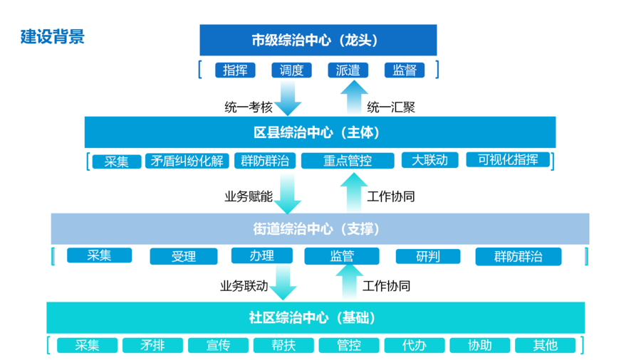 推进乡镇下沉，深化基层治理与服务的新路径