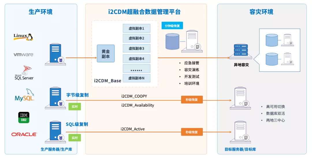 加速推进药品追溯码，实现全流程、全量采集与全场景应用的策略与实践