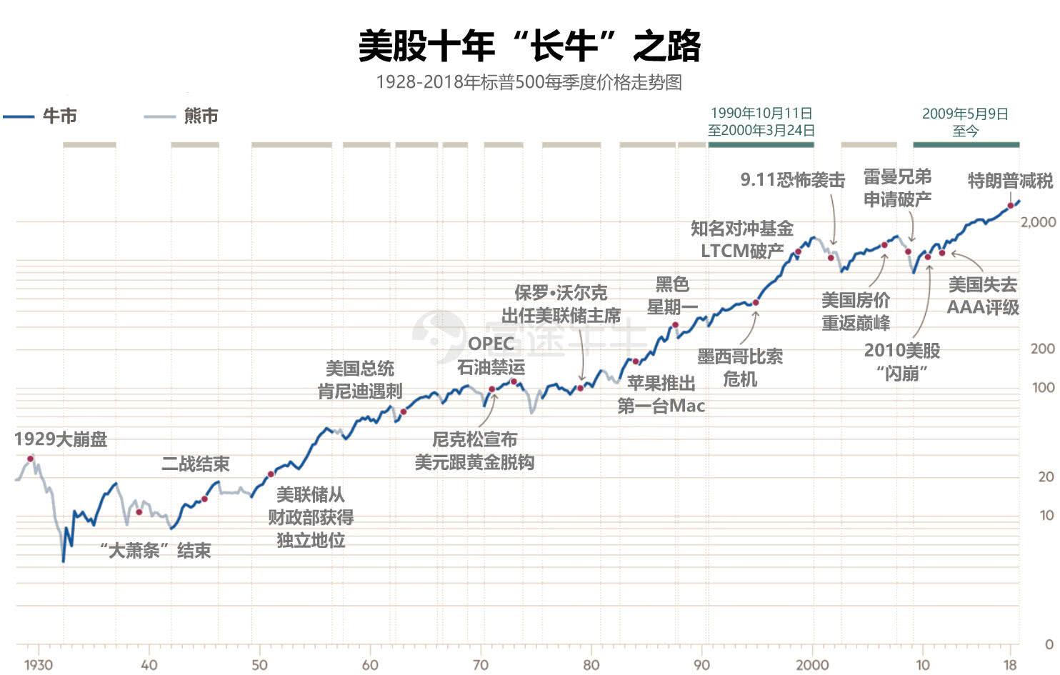 美股市场风云变幻，涨跌不一中道指小幅上扬