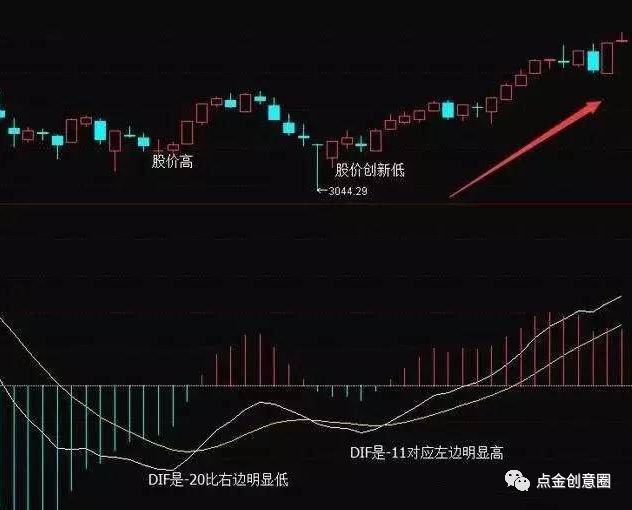 股票指标分析视频，解锁投资智慧的钥匙