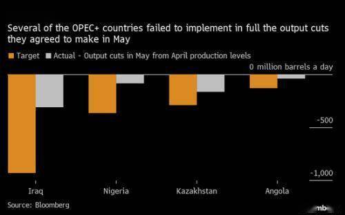科技巨头震荡与能源市场展望，戴尔股价暴跌、谷歌云裁员及OPEC+减产动向