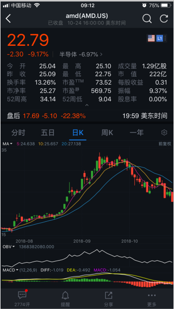什么时候卖股票比较好，理性决策的艺术