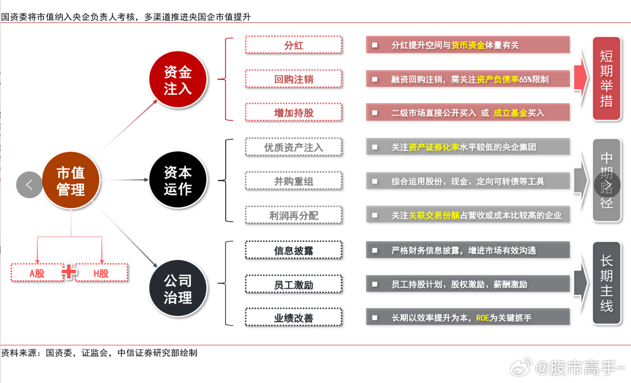 构建投资与融资和谐共生的市场生态，加速转型与创新的步伐