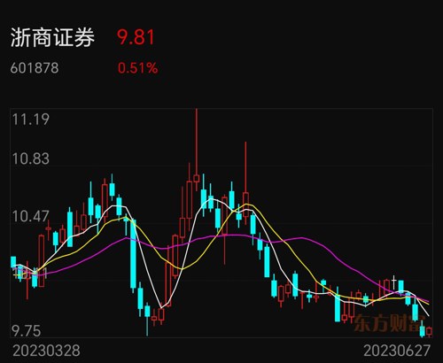 浙商证券股票行情，深度解析与未来展望