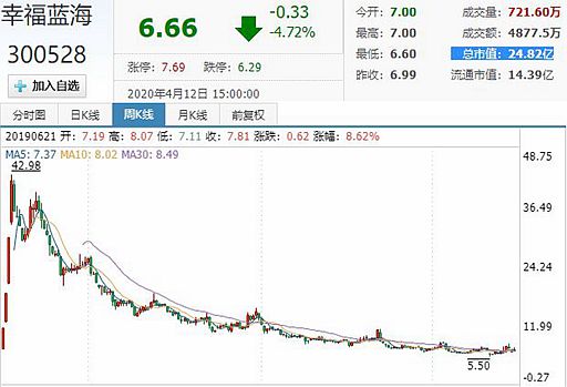 幸福蓝海股票，文化产业的璀璨明珠