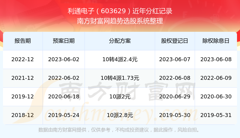 探秘利通电子股票，科技与资本的双重奏鸣