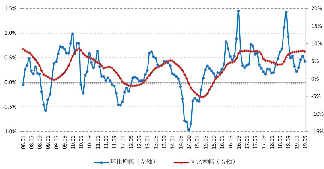 短期玉米价格或保持稳定，市场供需、政策调控与国际因素的综合分析
