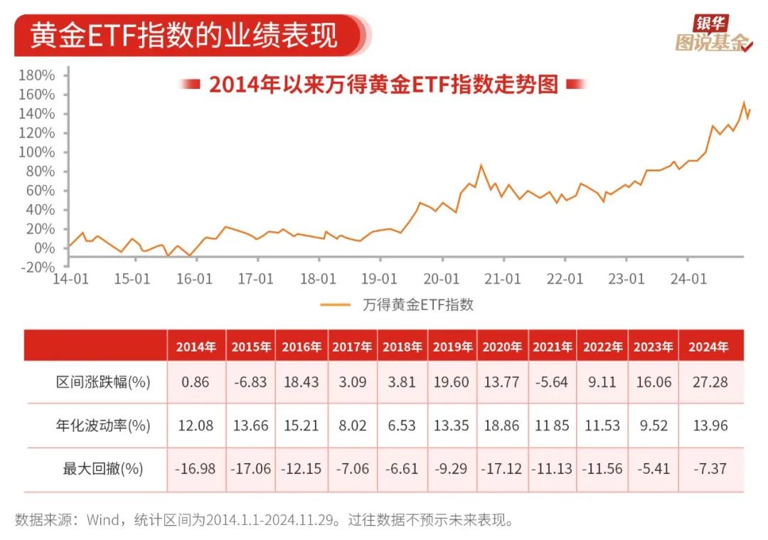 探索现货黄金交易，策略、技巧与风险管理