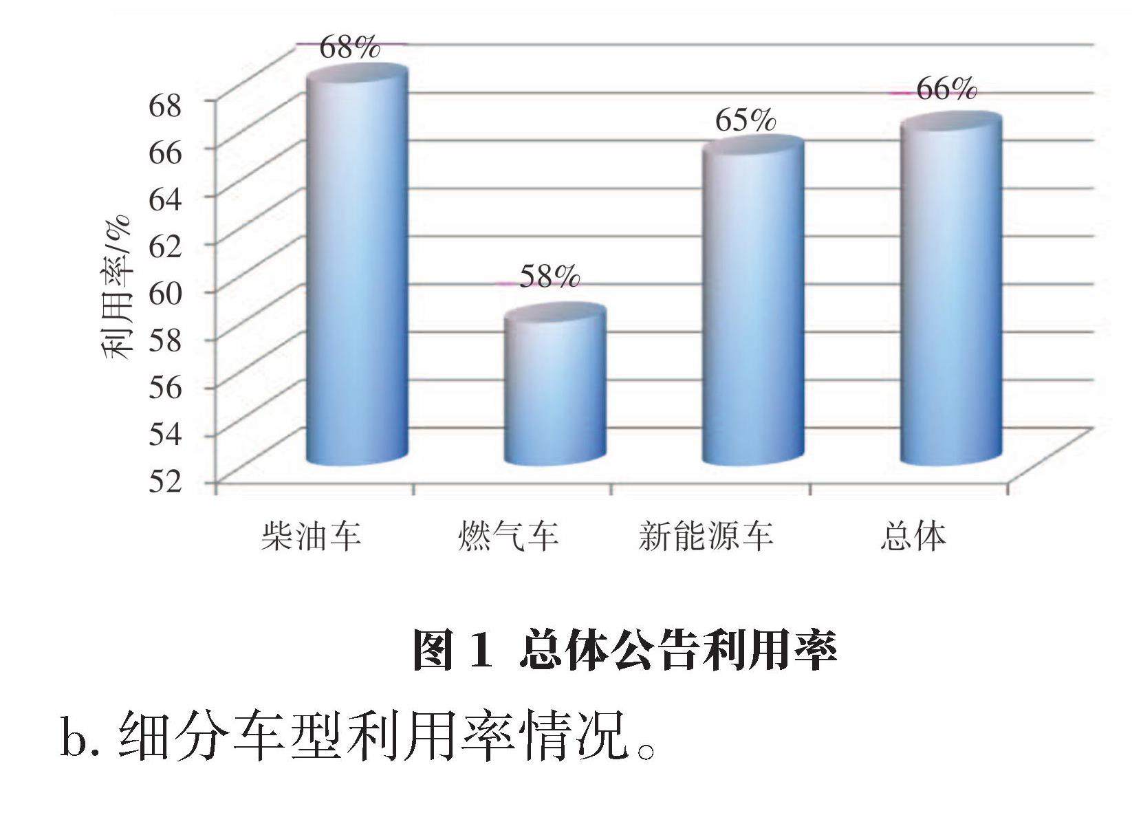 商用车非等速传动轴产能利用率现状分析与优化策略