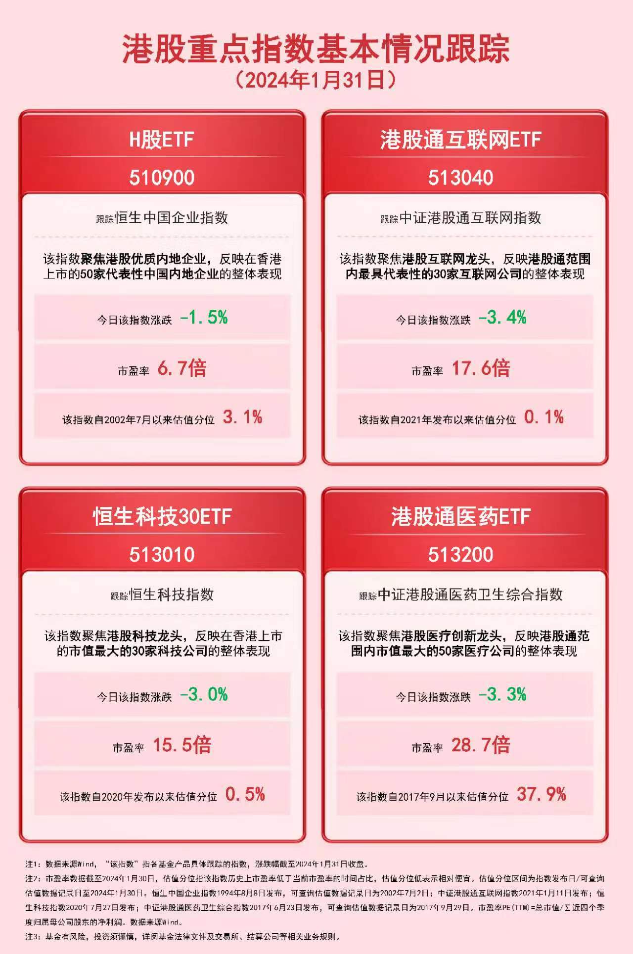 港股通涵盖的股票数量解析