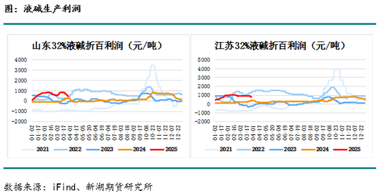 下游产业拒绝高价烧碱，市场供需失衡下的产业链博弈