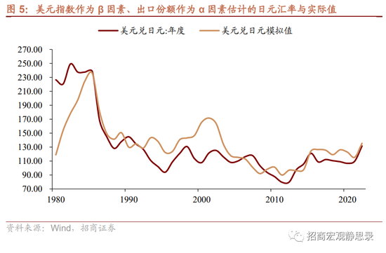 为什么我们对人民币汇率并不悲观？