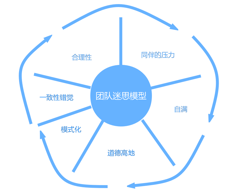 超越规模迷思，在没有调整目标计划下的稳健前行