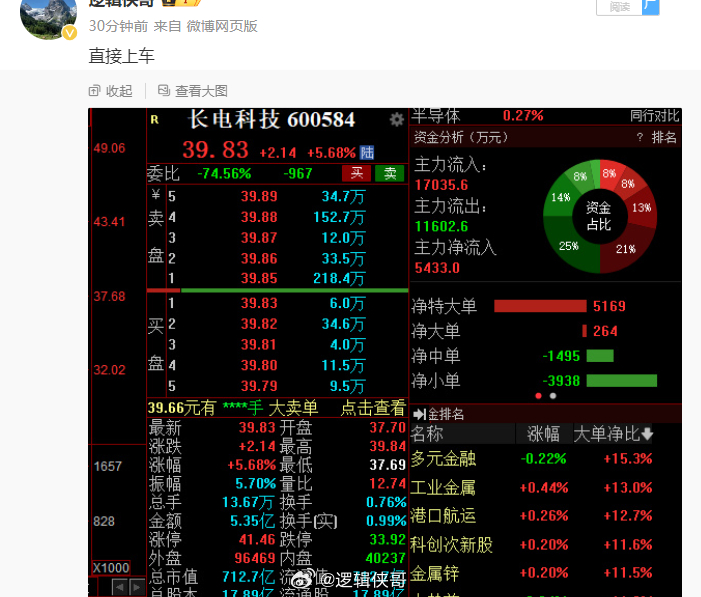 长电科技股票最新动态，技术创新与市场拓展双轮驱动下的增长潜力