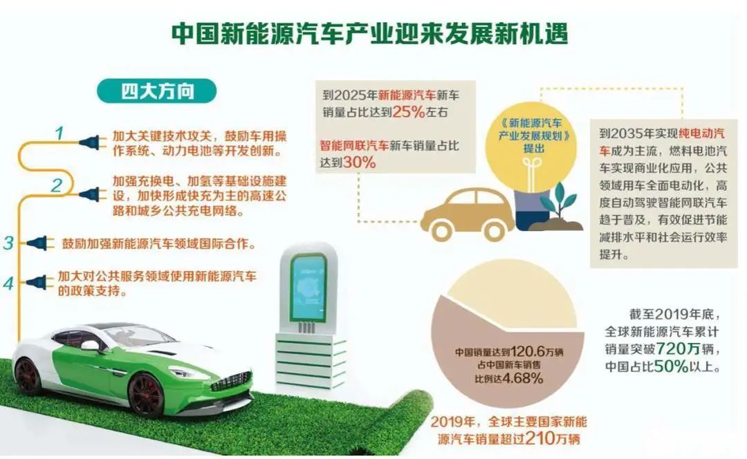 新能源汽车的可持续发展之路，构建自身造血能力