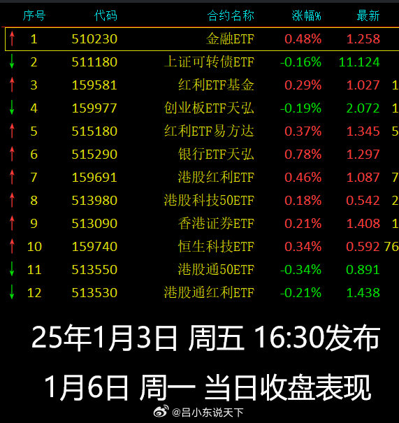 3月13日ETF市场动态，南方中证500ETF与华夏科创50ETF净赎回情况分析