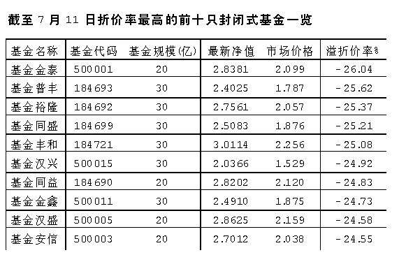 股票投资中的可用资金与可取资金解析