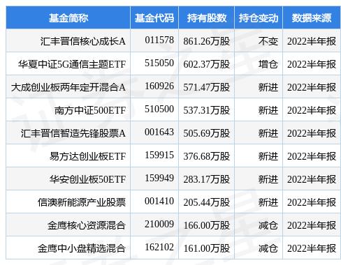 长盈精密股票分析