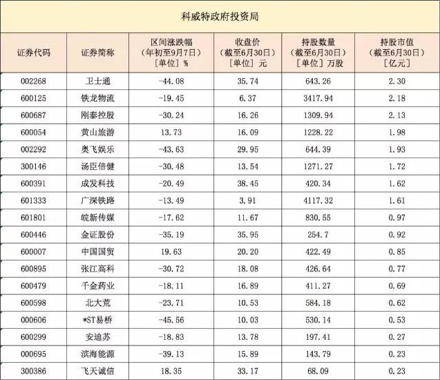 高贝塔值股票的优势与风险，好不好？