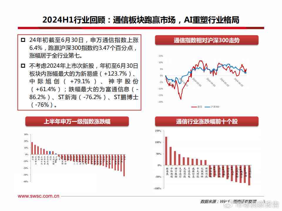 AI技术驱动的炒股软件下载与应用探讨