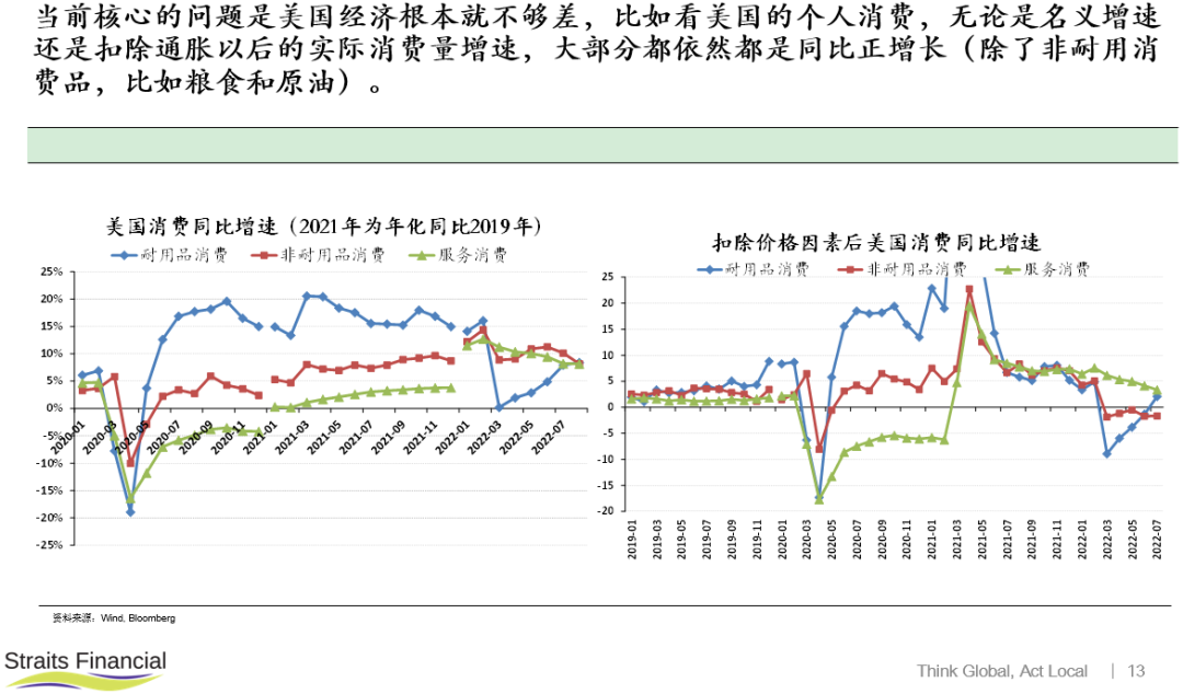 通胀或会反弹，全球经济面临的挑战与对策