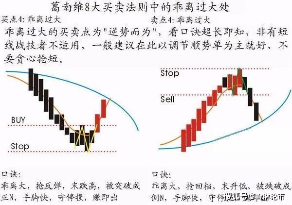 退市股票的卖出策略与注意事项