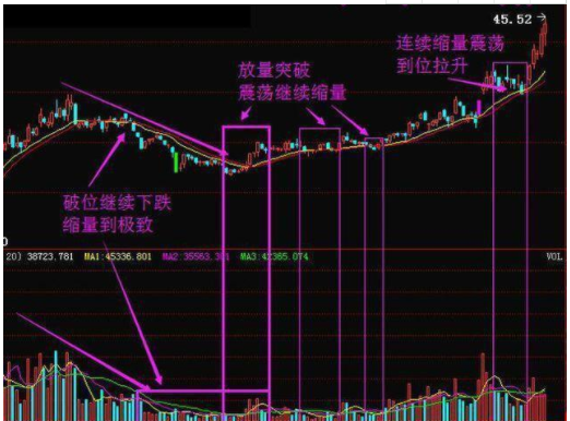 买股票一手是多少股，投资者必知的基础知识