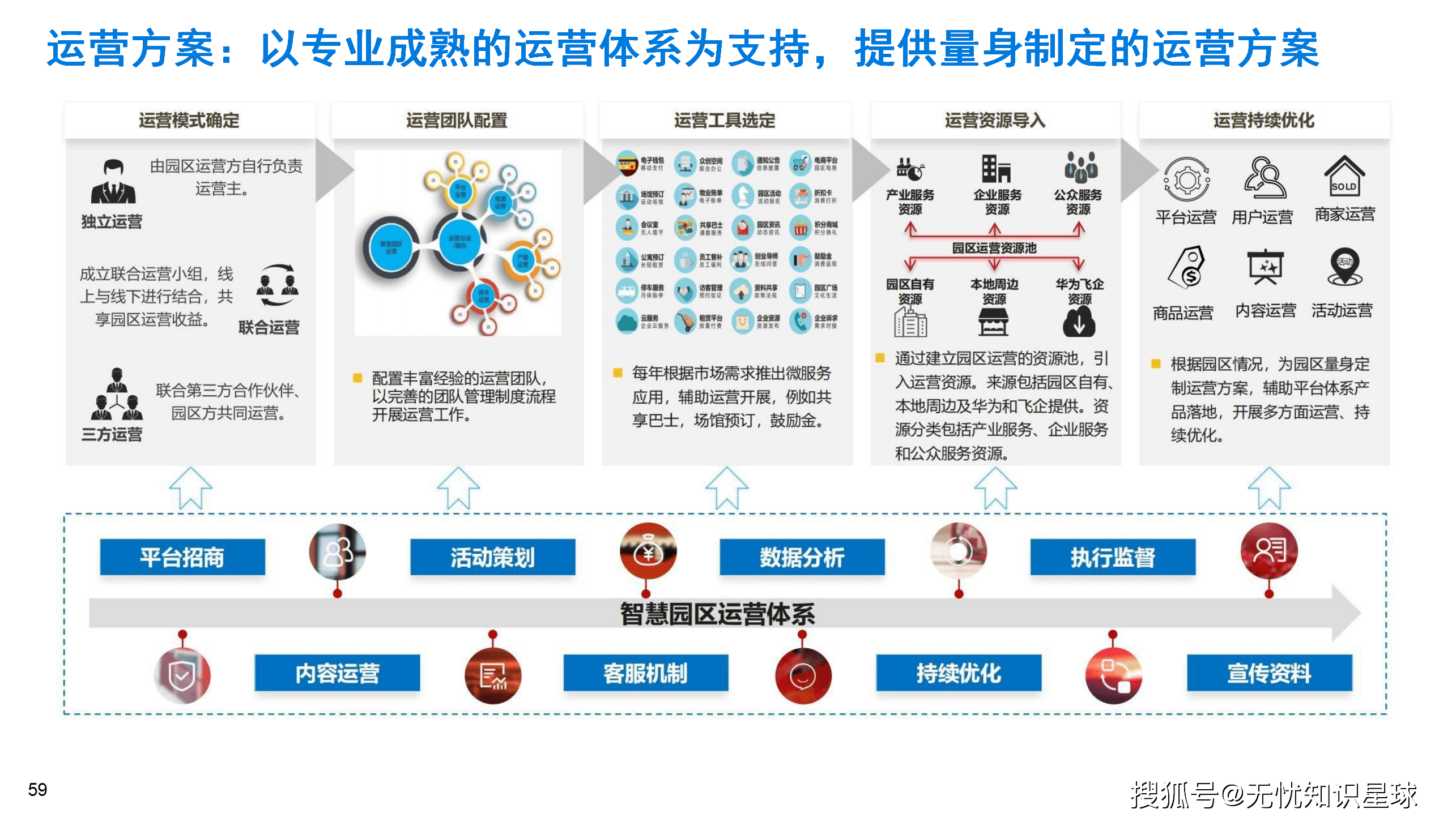 云维集团，重塑数字时代的产业新生态