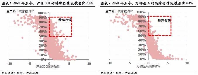 供应增加却价格上涨，市场现象背后的深层解析