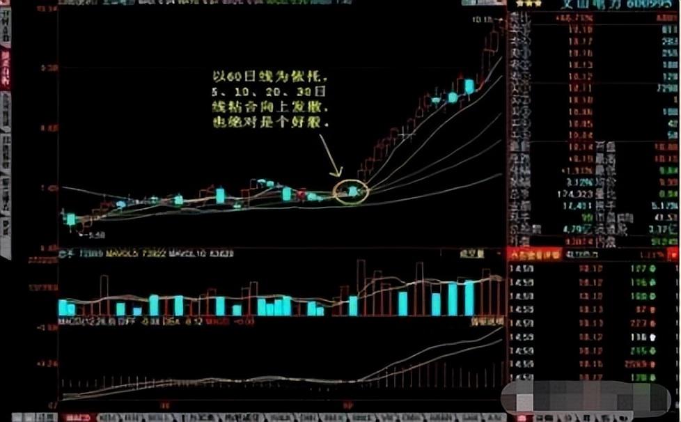 学炒股必备，推荐几款好用的炒股软件下载