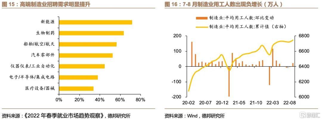 2023年经济增长与新增就业，实现全年预期目标的展望与挑战