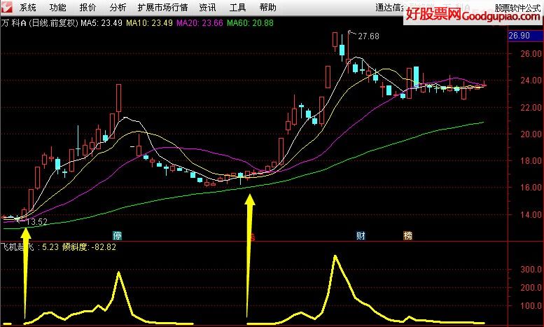 苹果手机上的智投利器，通达信炒股软件深度解析