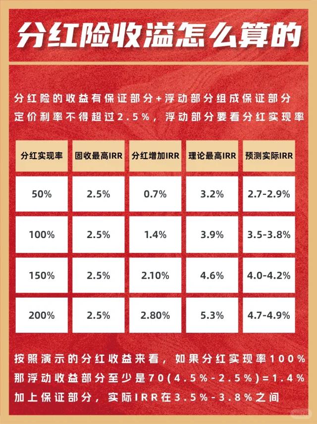 分红率的提升，解锁公司内在隐含合理估值增长的新钥匙