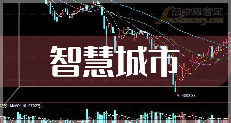 智慧城市股票，投资新时代的科技力量