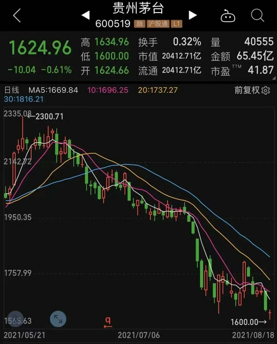 大消费股票，投资的新机遇与挑战