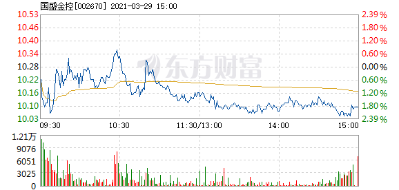 国盛金控股票，市场焦点与投资洞察