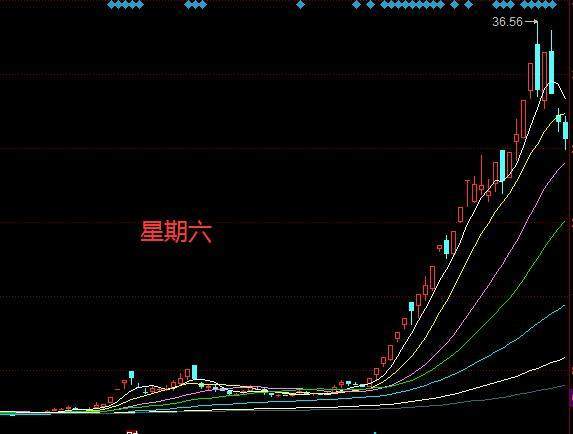 星期六股票涨跌之谜，探究市场波动背后的原因