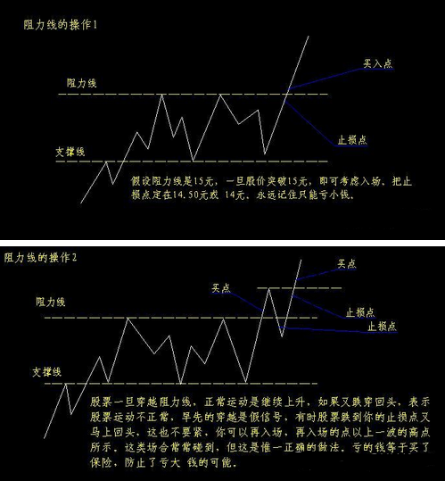 股票涨势如虹，突破50个点的力量解析
