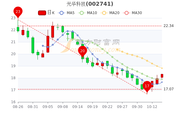 光华科技股票行情深度解析