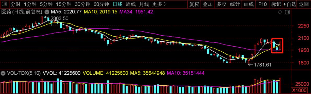 招商轮船股票价格，市场走势与投资策略分析