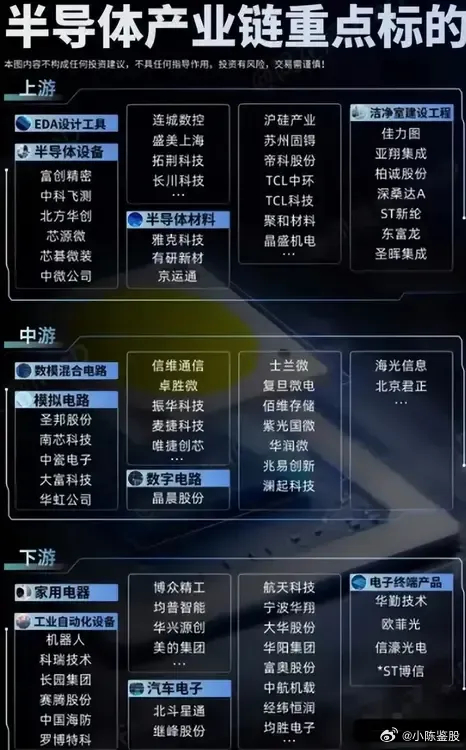 氮化镓新材料概念股票，未来科技产业的明星股