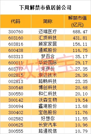 股票解禁对股价的影响研究
