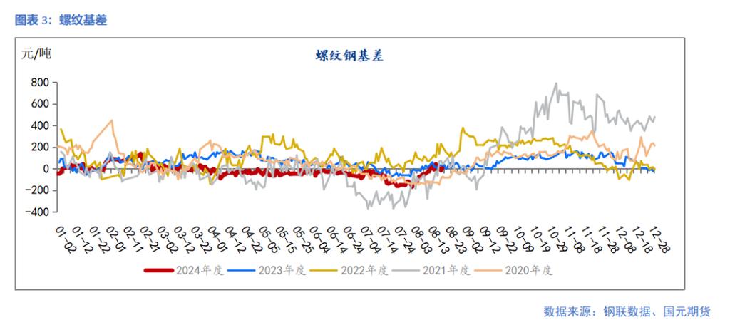 最新股票行情下的钢材价格分析与展望
