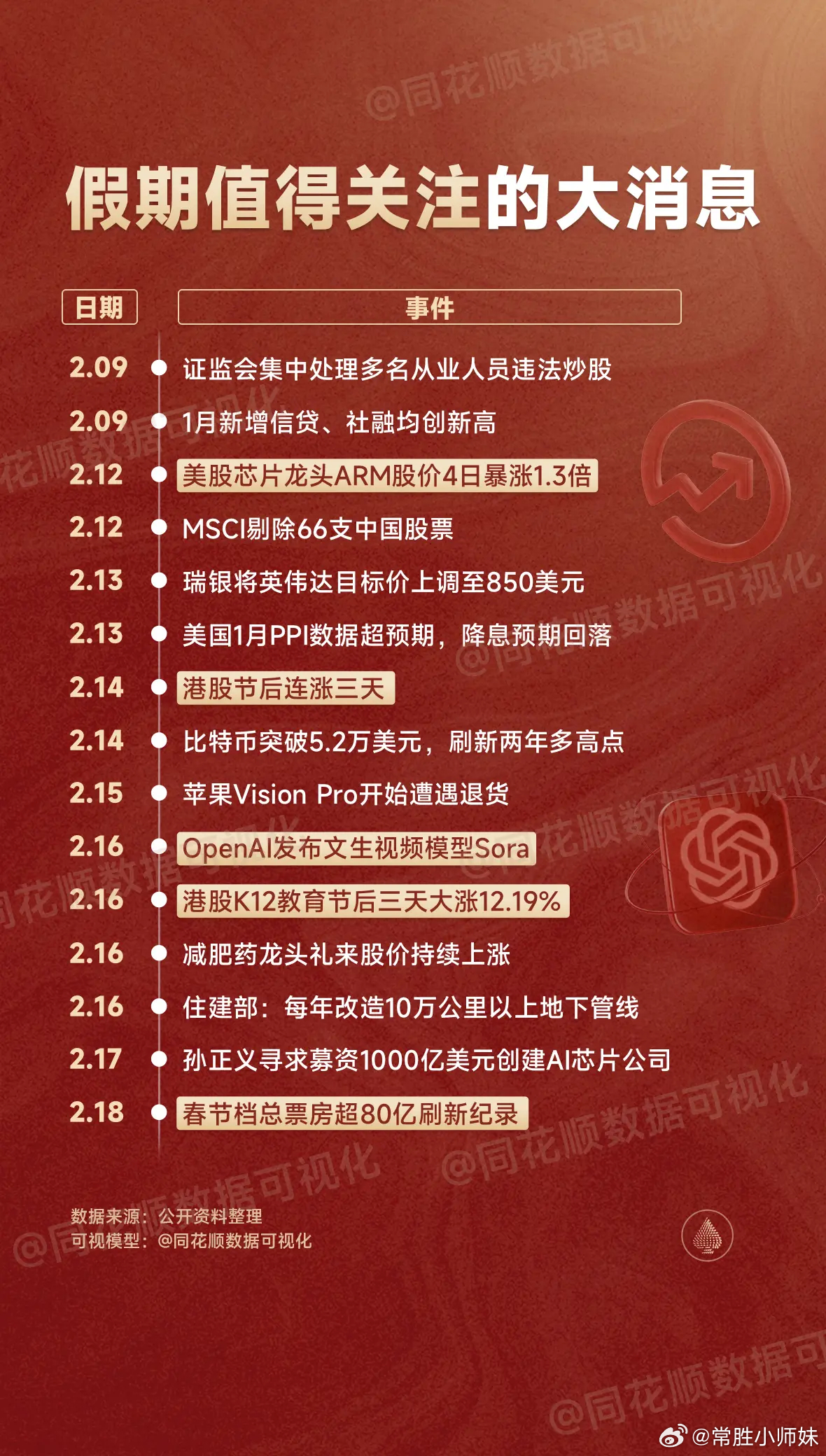 探究机器人的股票，哪些值得关注